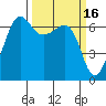 Kanaka Bay tide chart for Monday, March 16, 2026