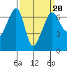 Kanaka Bay tide chart for Friday, March 20, 2026