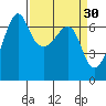 Kanaka Bay tide chart for Monday, March 30, 2026