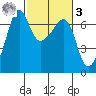 Kanaka Bay tide chart for Tuesday, March 3, 2026