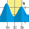 Kanaka Bay tide chart for Thursday, March 5, 2026
