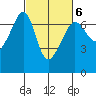 Kanaka Bay tide chart for Friday, March 6, 2026