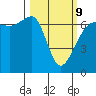 Kanaka Bay tide chart for Monday, March 9, 2026