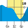 Kanaka Bay tide chart for Friday, April 10, 2026