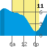 Kanaka Bay tide chart for Saturday, April 11, 2026