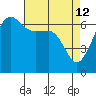 Kanaka Bay tide chart for Sunday, April 12, 2026