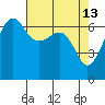 Kanaka Bay tide chart for Monday, April 13, 2026