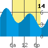Kanaka Bay tide chart for Tuesday, April 14, 2026