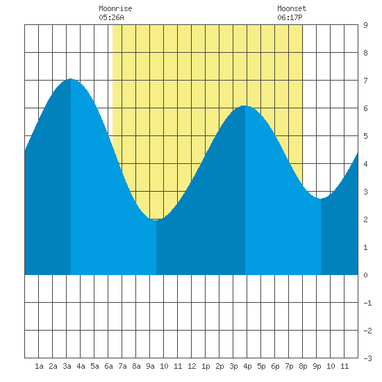 Kanaka Bay tide chart for Wednesday, April 15, 2026