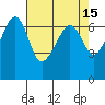 Kanaka Bay tide chart for Wednesday, April 15, 2026