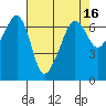 Kanaka Bay tide chart for Thursday, April 16, 2026