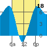 Kanaka Bay tide chart for Saturday, April 18, 2026