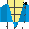 Kanaka Bay tide chart for Monday, April 20, 2026