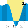 Kanaka Bay tide chart for Tuesday, April 21, 2026