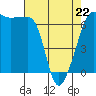 Kanaka Bay tide chart for Wednesday, April 22, 2026
