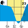 Kanaka Bay tide chart for Thursday, April 23, 2026