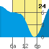 Kanaka Bay tide chart for Friday, April 24, 2026