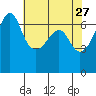 Kanaka Bay tide chart for Monday, April 27, 2026