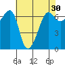 Kanaka Bay tide chart for Thursday, April 30, 2026