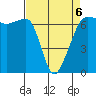 Kanaka Bay tide chart for Monday, April 6, 2026