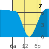 Kanaka Bay tide chart for Tuesday, April 7, 2026