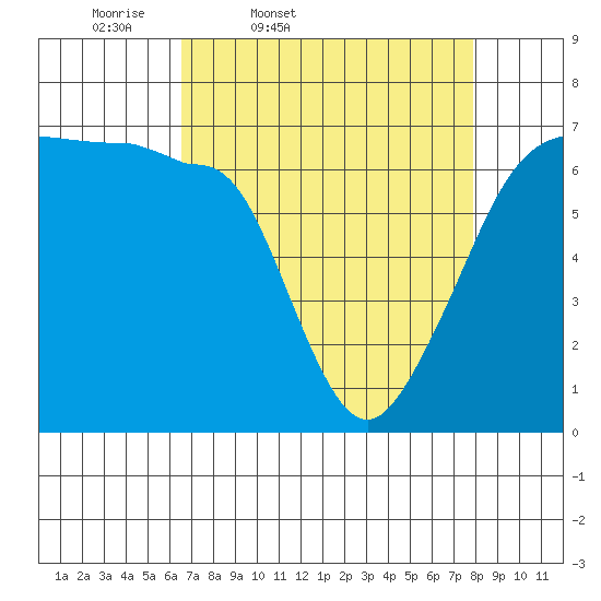 Kanaka Bay tide chart for Wednesday, April 8, 2026