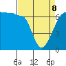 Kanaka Bay tide chart for Wednesday, April 8, 2026