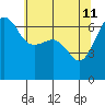 Kanaka Bay tide chart for Monday, May 11, 2026