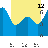 Kanaka Bay tide chart for Tuesday, May 12, 2026
