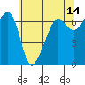Kanaka Bay tide chart for Thursday, May 14, 2026