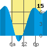 Kanaka Bay tide chart for Friday, May 15, 2026