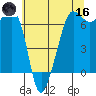 Kanaka Bay tide chart for Saturday, May 16, 2026