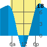 Kanaka Bay tide chart for Monday, May 18, 2026