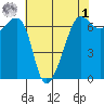 Kanaka Bay tide chart for Friday, May 1, 2026