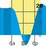 Kanaka Bay tide chart for Wednesday, May 20, 2026