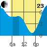 Kanaka Bay tide chart for Saturday, May 23, 2026