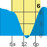 Kanaka Bay tide chart for Wednesday, May 6, 2026