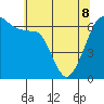 Kanaka Bay tide chart for Friday, May 8, 2026