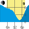 Kanaka Bay tide chart for Saturday, May 9, 2026