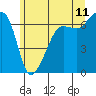 Kanaka Bay tide chart for Thursday, June 11, 2026