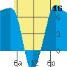 Kanaka Bay tide chart for Tuesday, June 16, 2026
