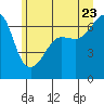 Kanaka Bay tide chart for Tuesday, June 23, 2026