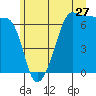Kanaka Bay tide chart for Saturday, June 27, 2026