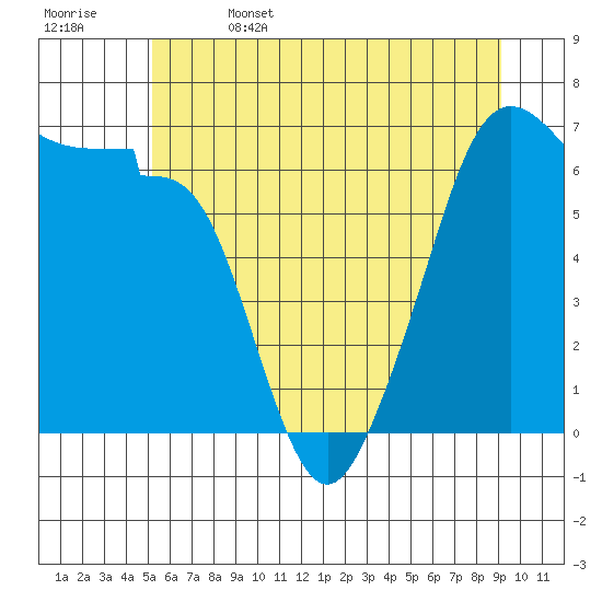 Kanaka Bay tide chart for Thursday, June 4, 2026