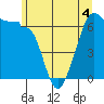 Kanaka Bay tide chart for Thursday, June 4, 2026