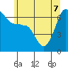Kanaka Bay tide chart for Sunday, June 7, 2026