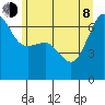 Kanaka Bay tide chart for Monday, June 8, 2026
