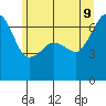 Kanaka Bay tide chart for Tuesday, June 9, 2026