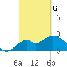 Ochlockonee Bay tide chart for Saturday, March 6, 2021