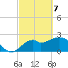 Ochlockonee Bay tide chart for Sunday, March 7, 2021